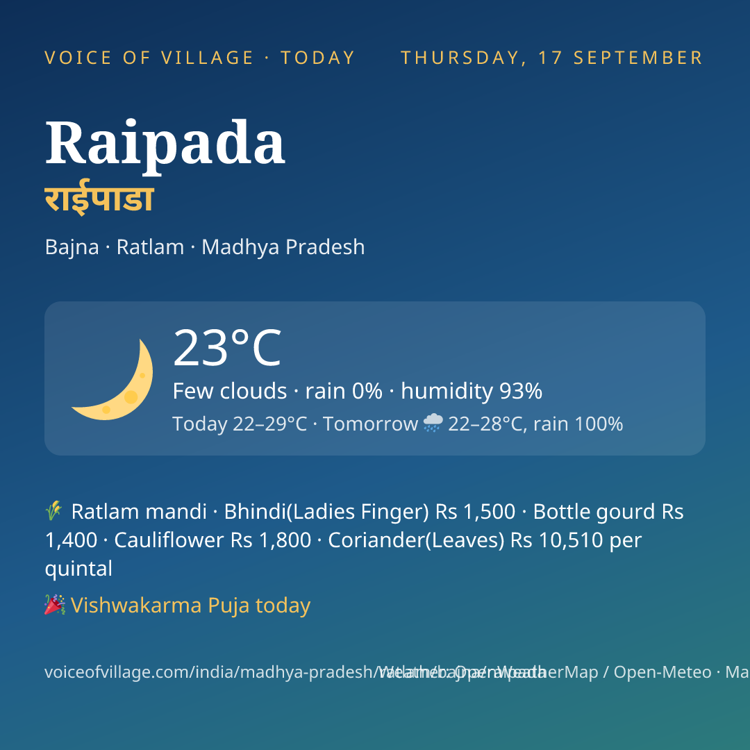 Raipada today