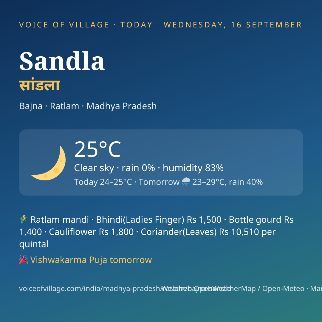 Sandla today
