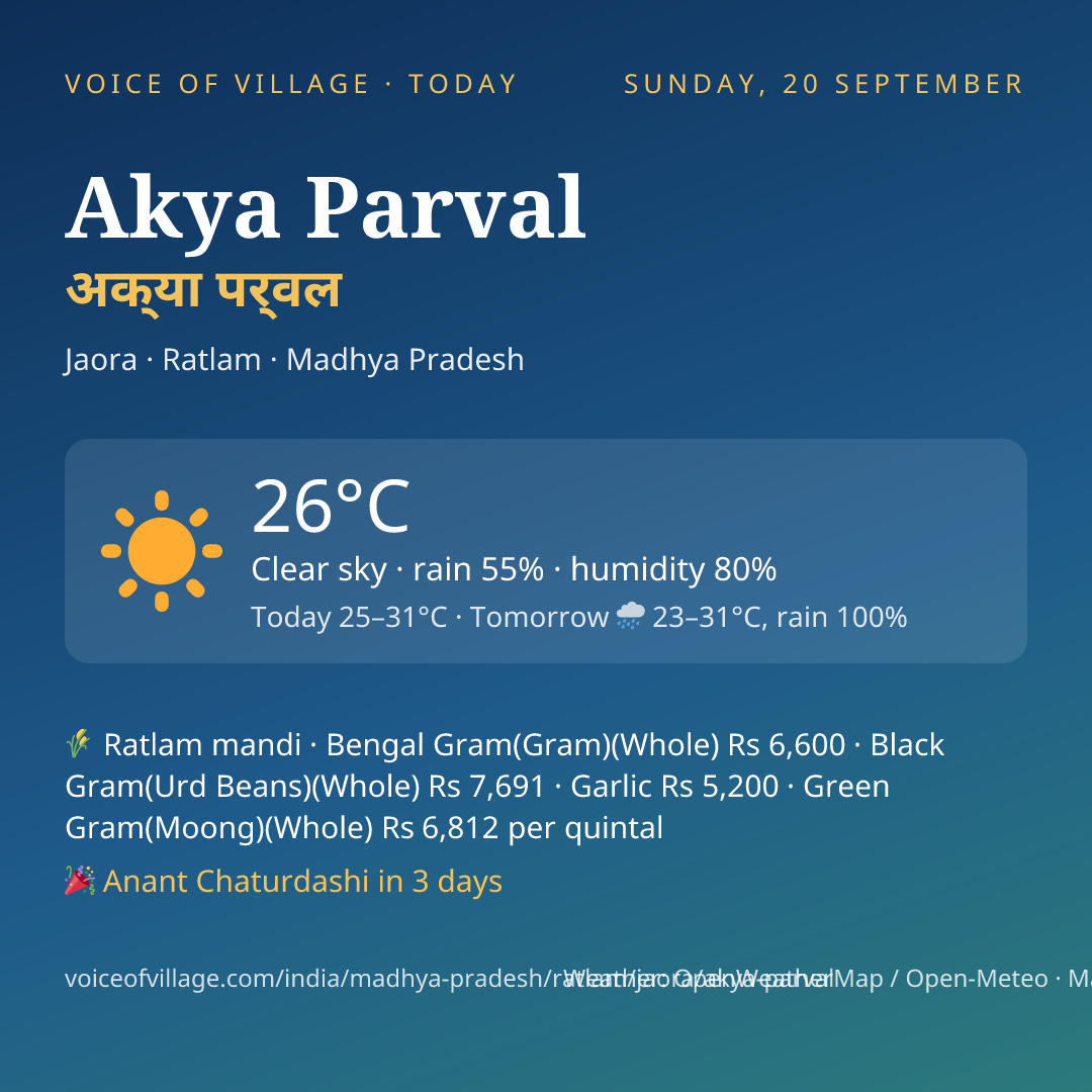 Akya Parval today
