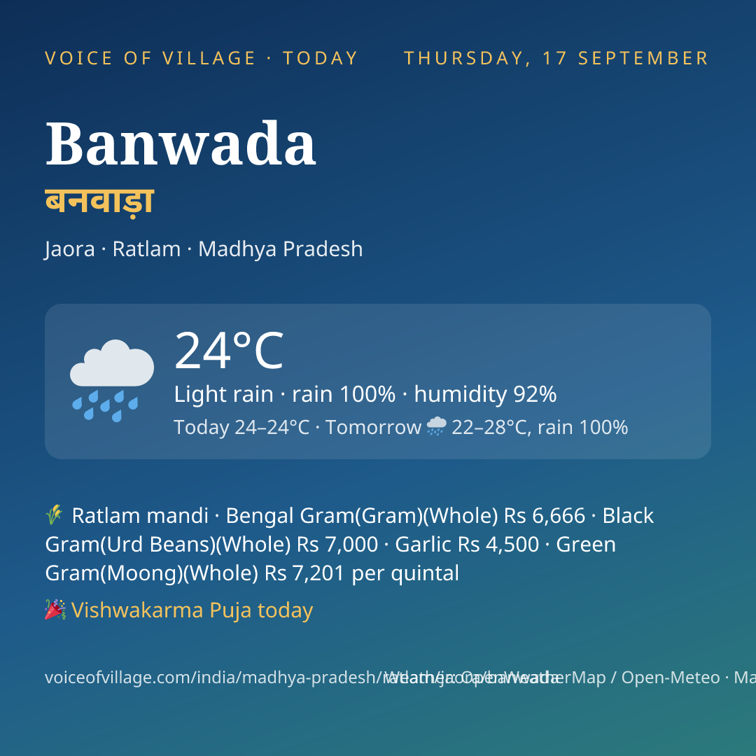 Banwada today