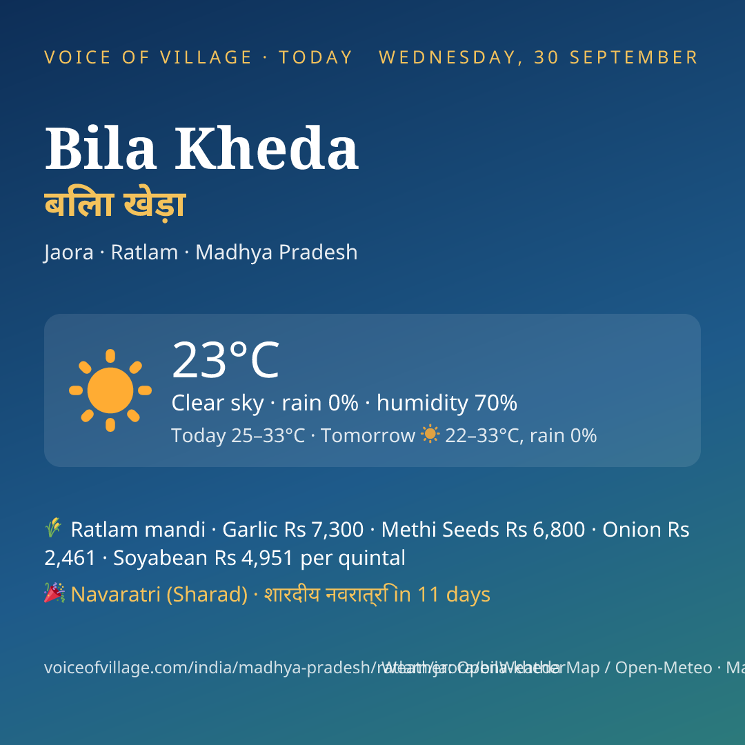 Bila Kheda today