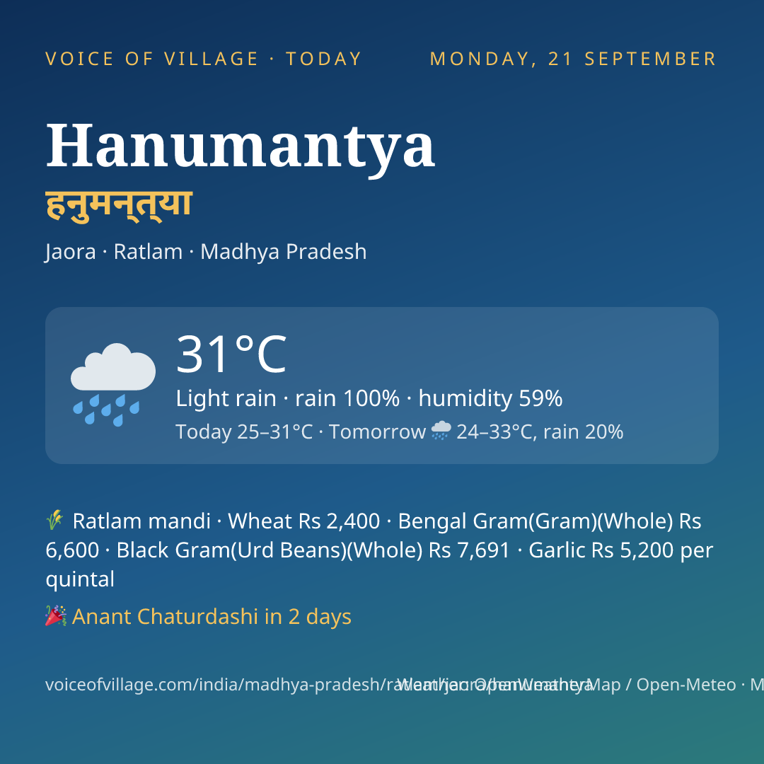 Hanumantya today