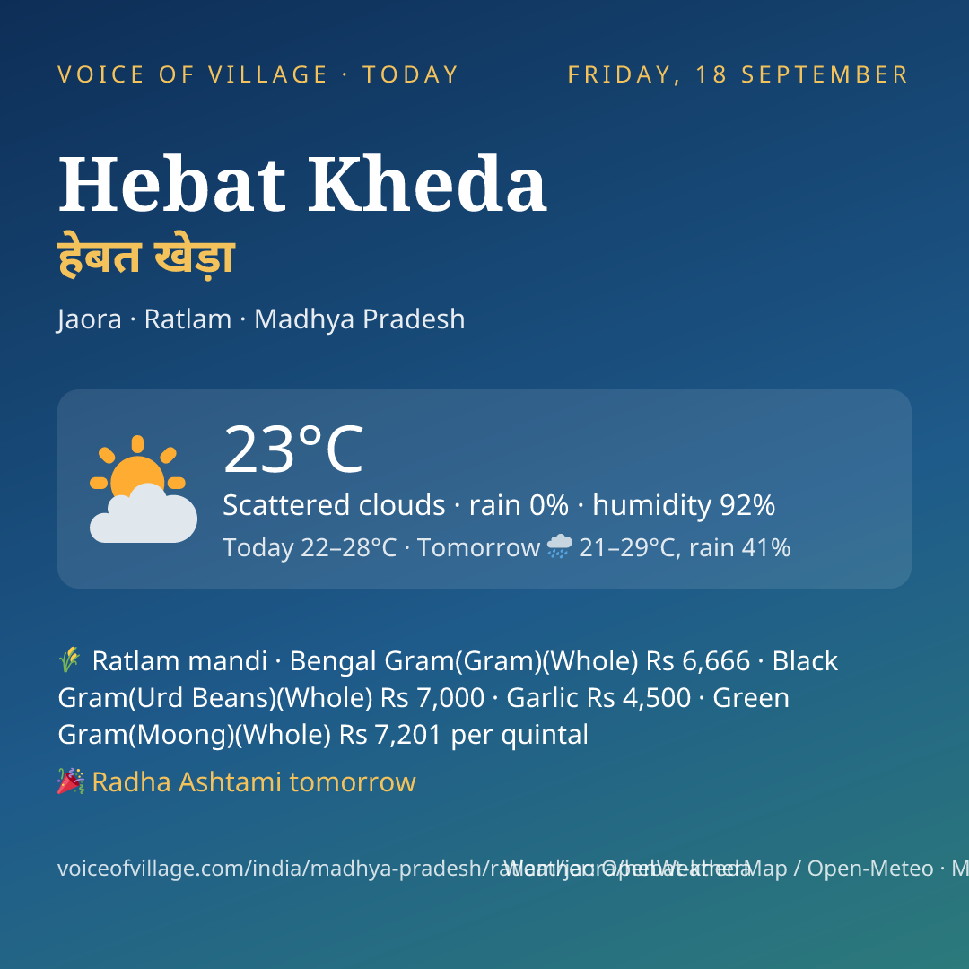 Hebat Kheda today