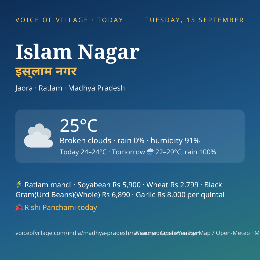 Islam Nagar today