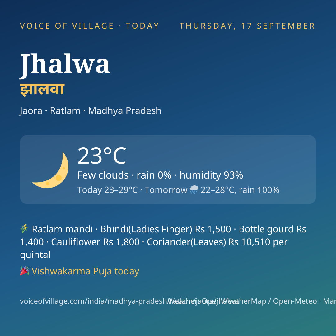 Jhalwa today