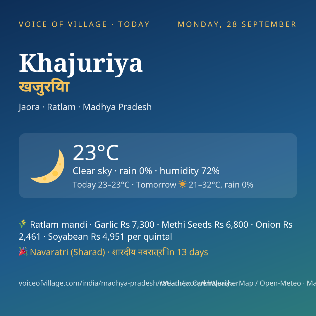 Khajuriya today