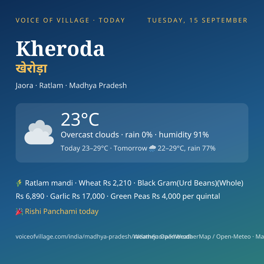 Kheroda today