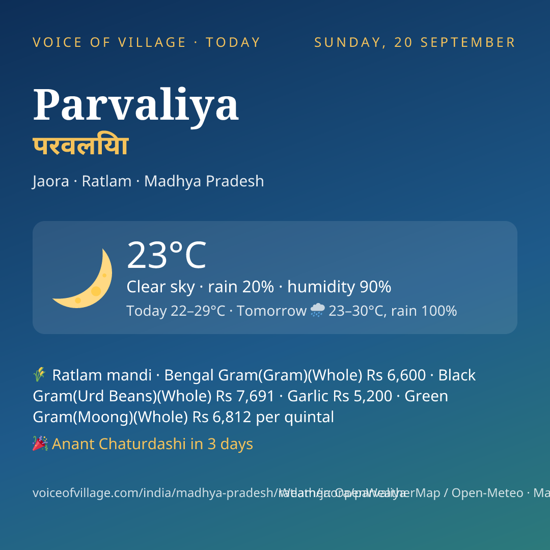 Parvaliya today
