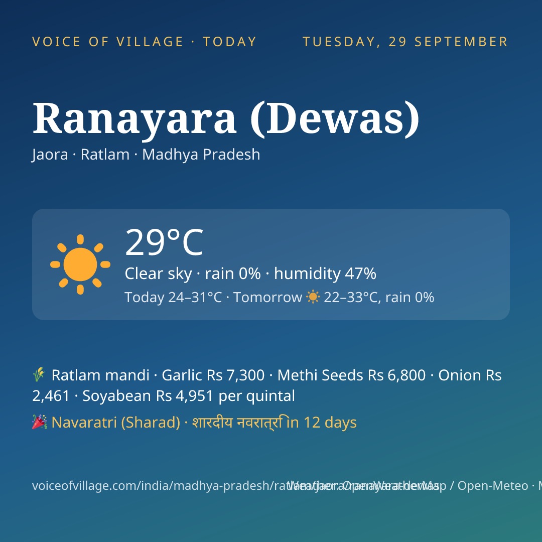 Ranayara (Dewas) today