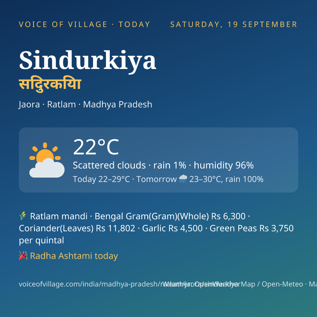 Sindurkiya today