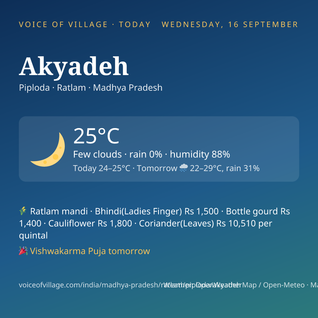 Akyadeh today