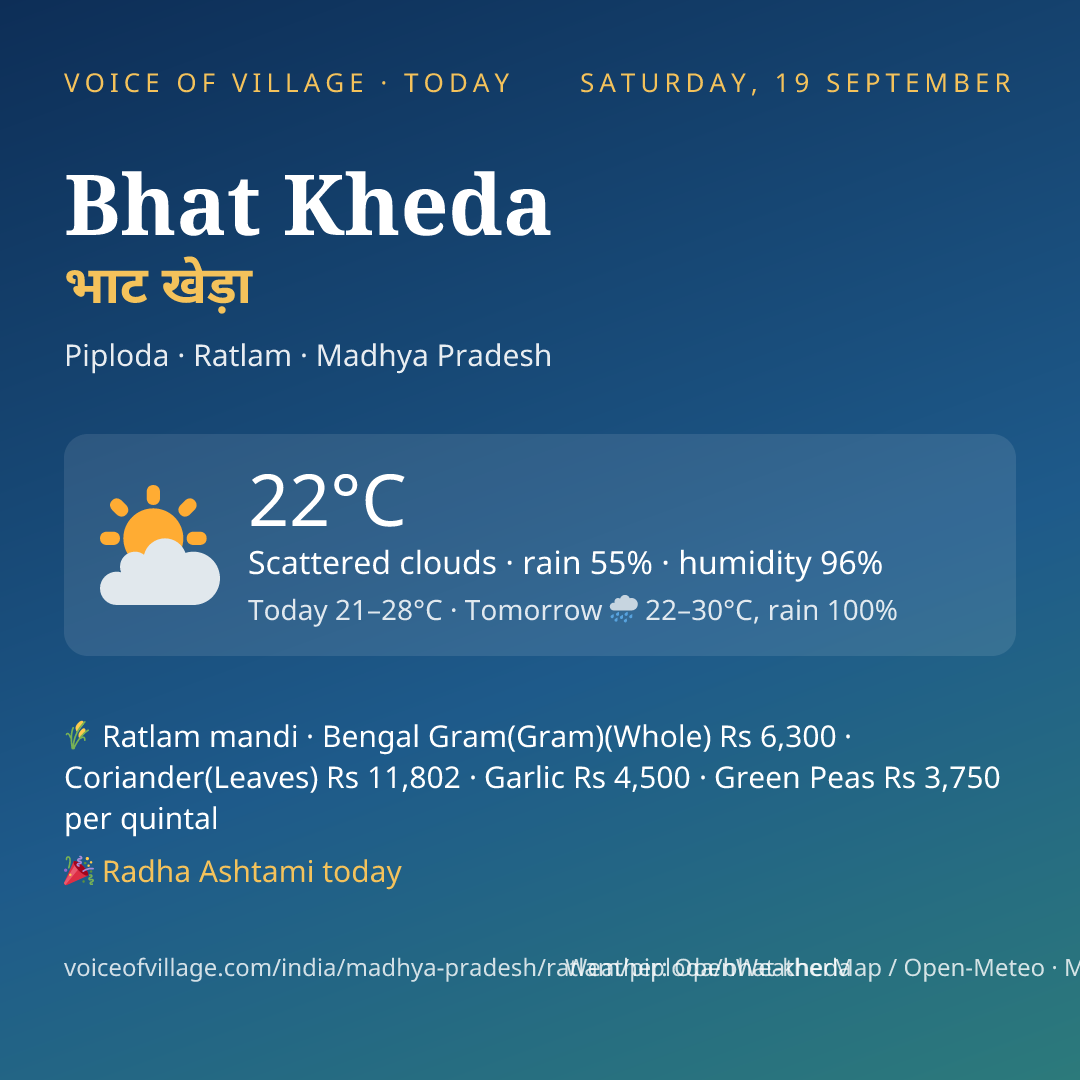 Bhat Kheda today