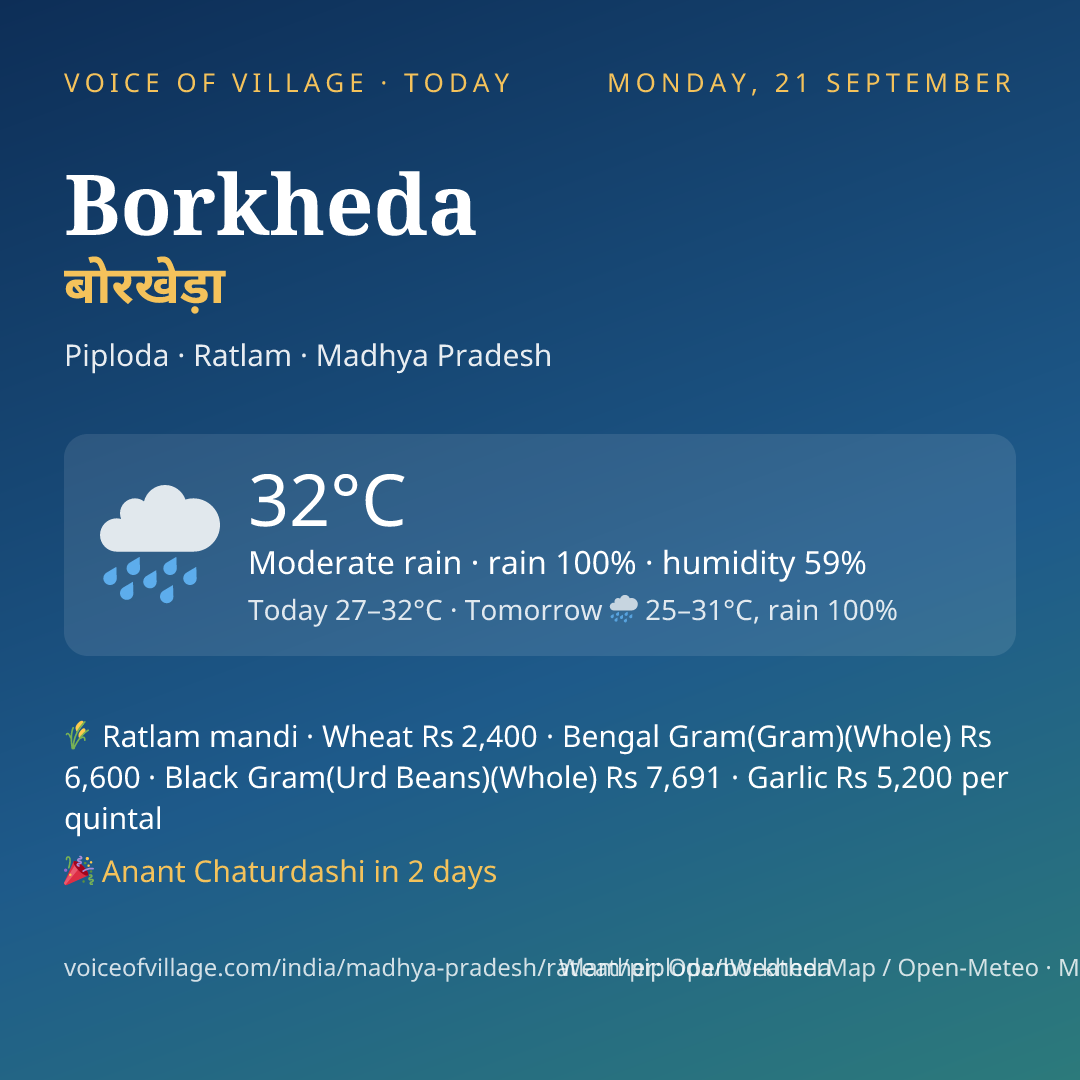 Borkheda today