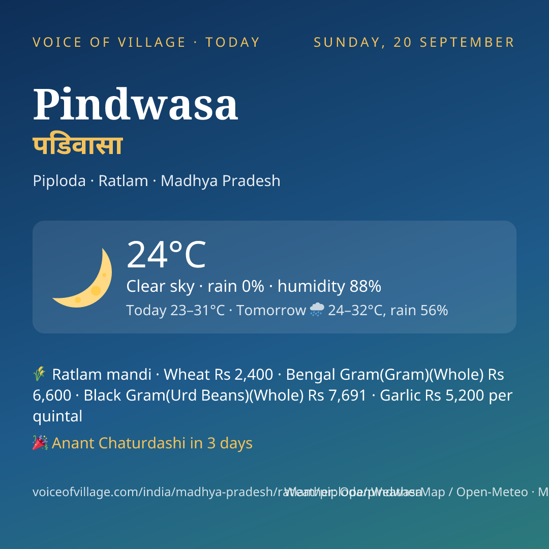 Pindwasa today