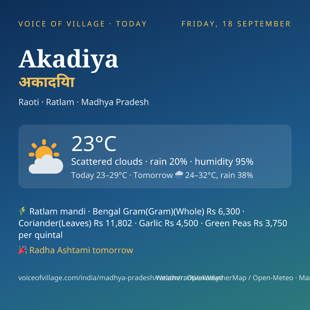 Akadiya today