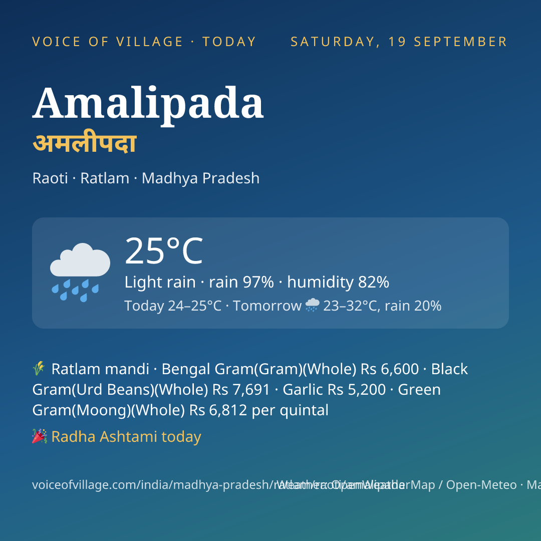 Amalipada today
