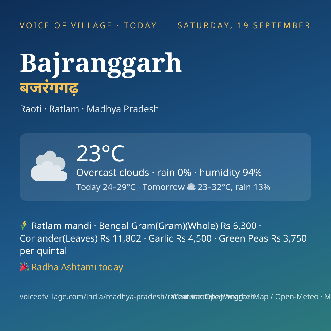 Bajranggarh today