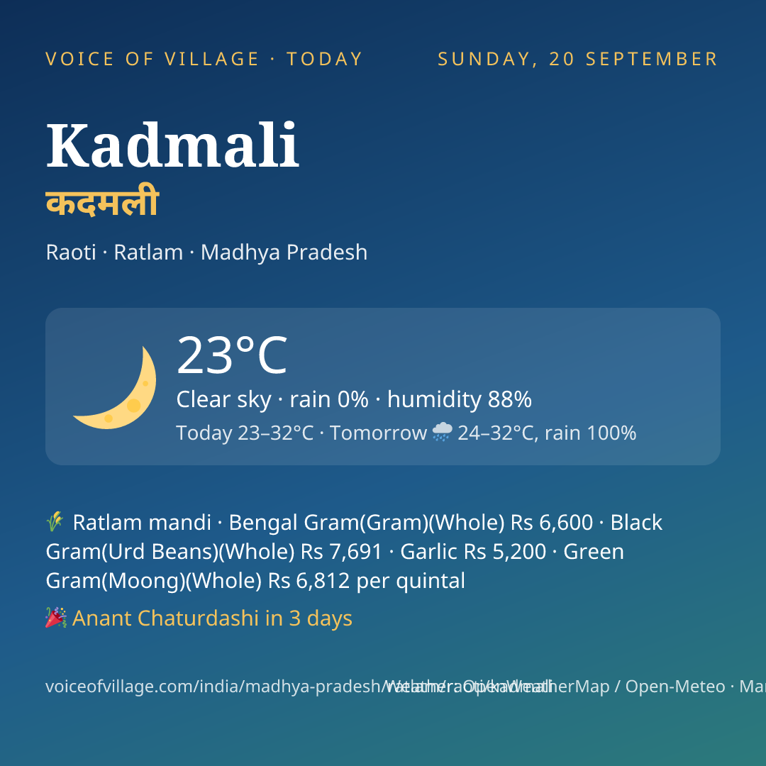 Kadmali today