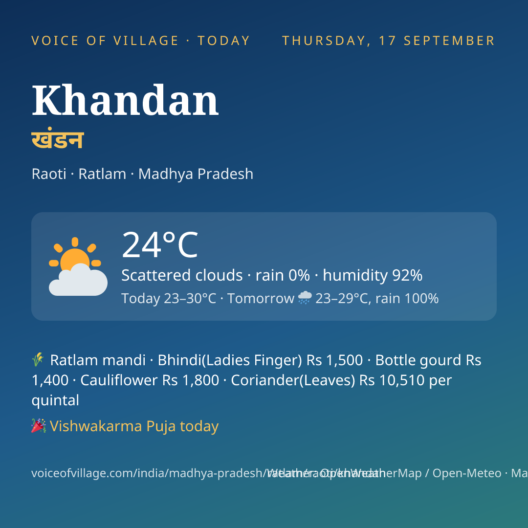 Khandan today