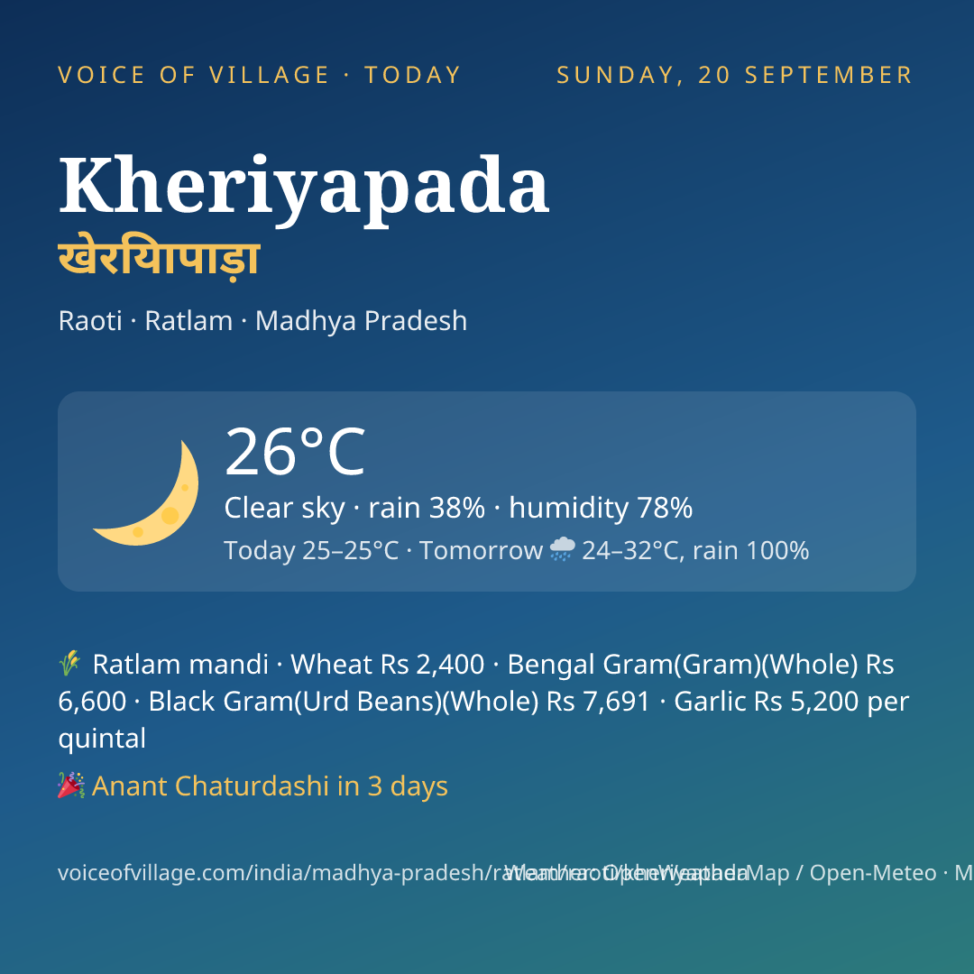 Kheriyapada today