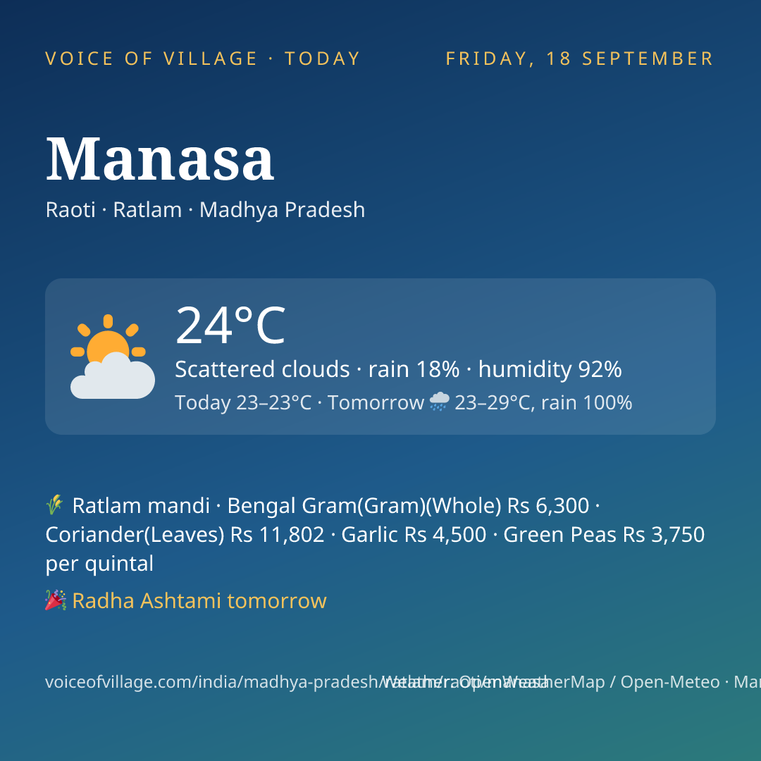 Manasa today