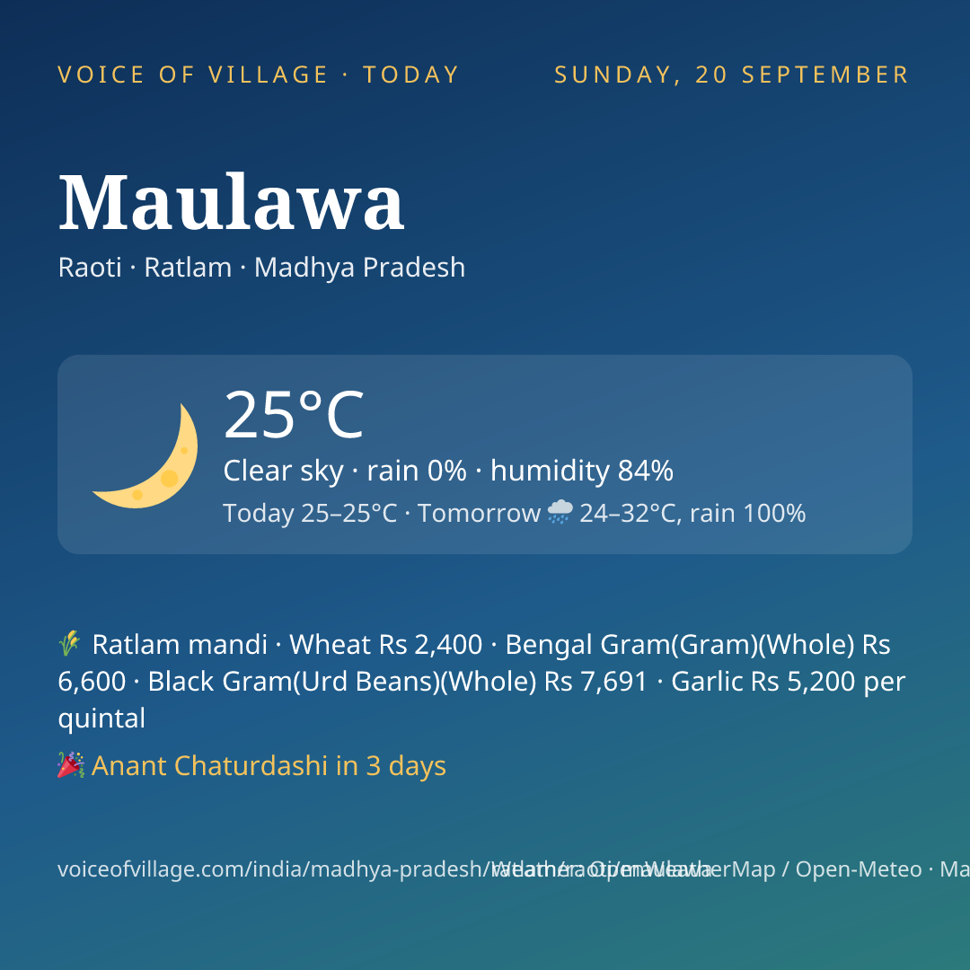 Maulawa today