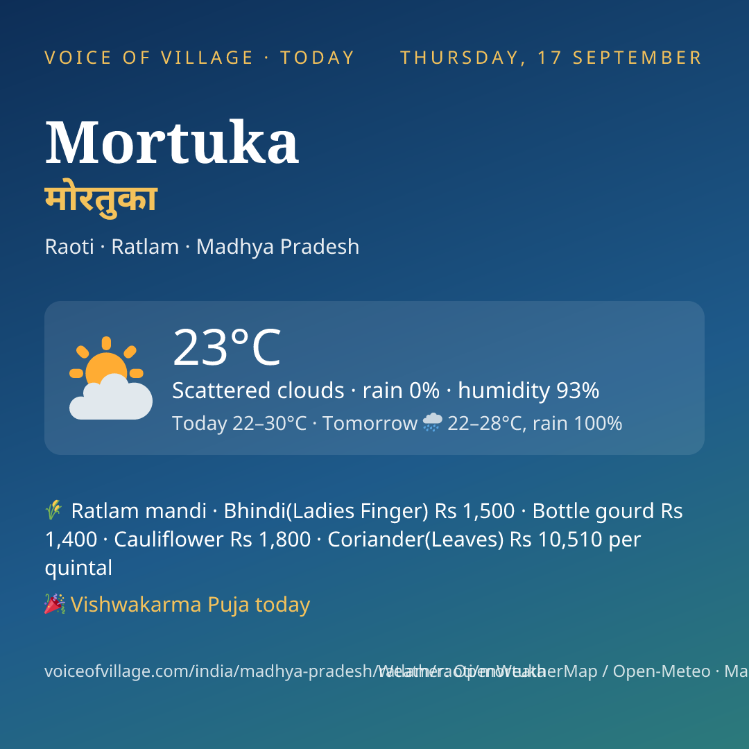 Mortuka today