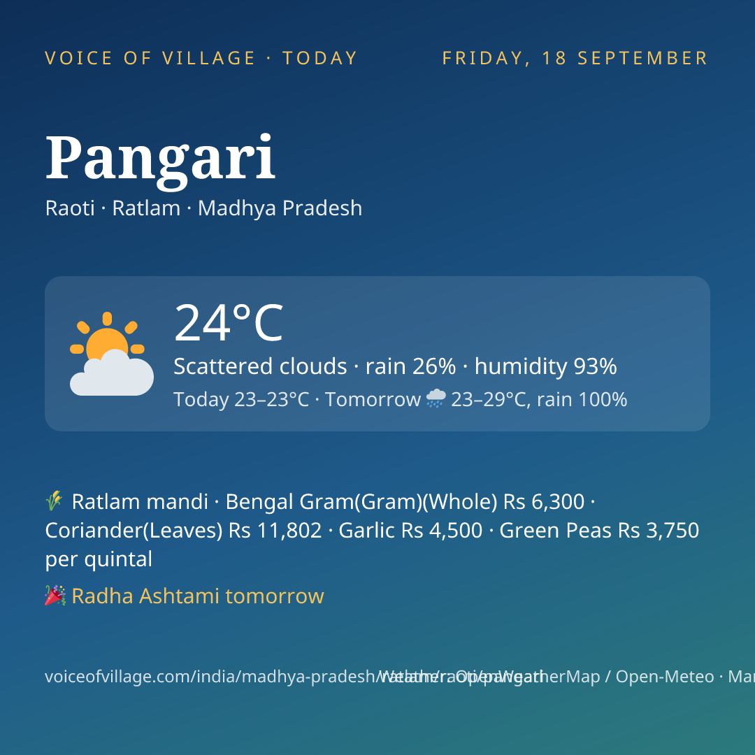 Pangari today