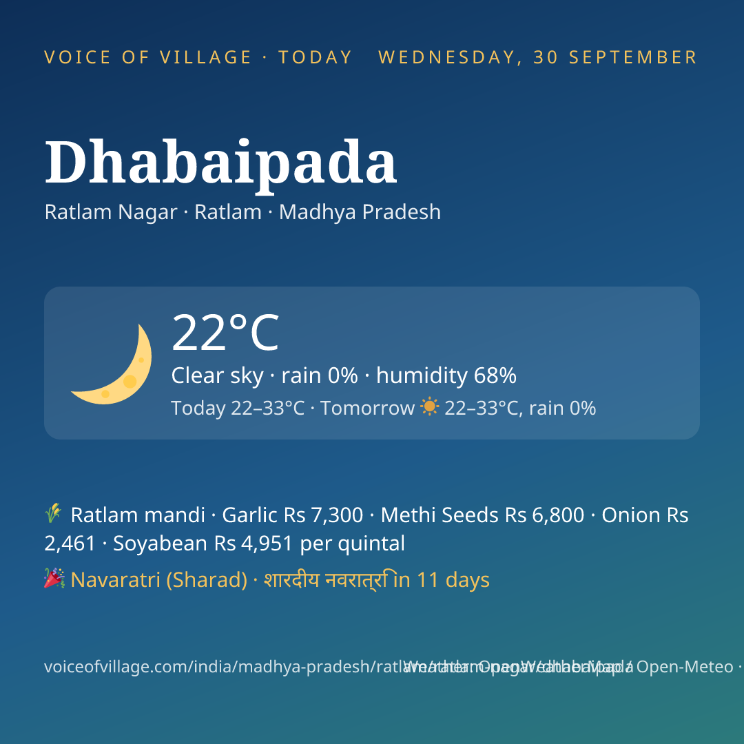 Dhabaipada today