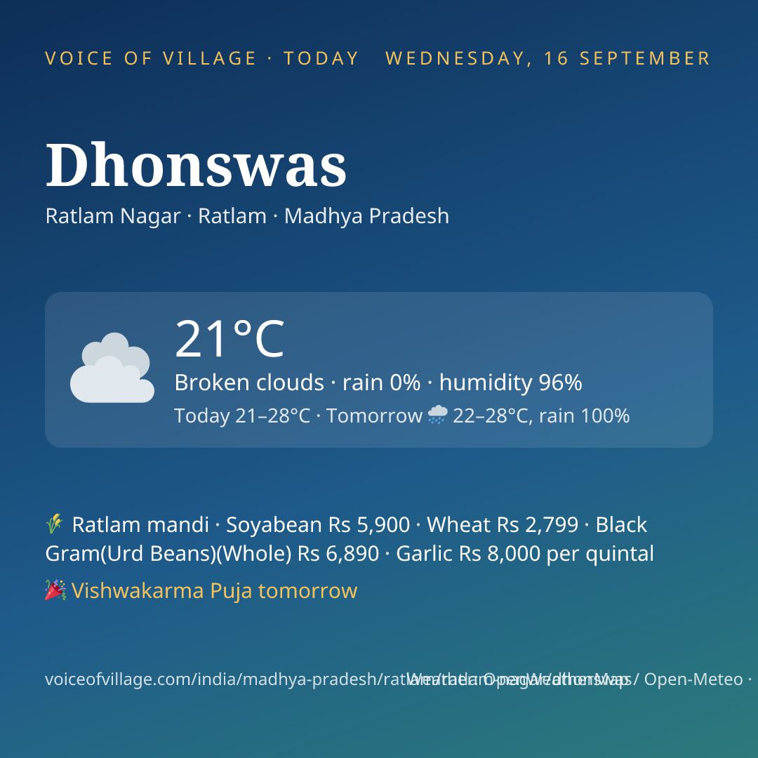 Dhonswas today
