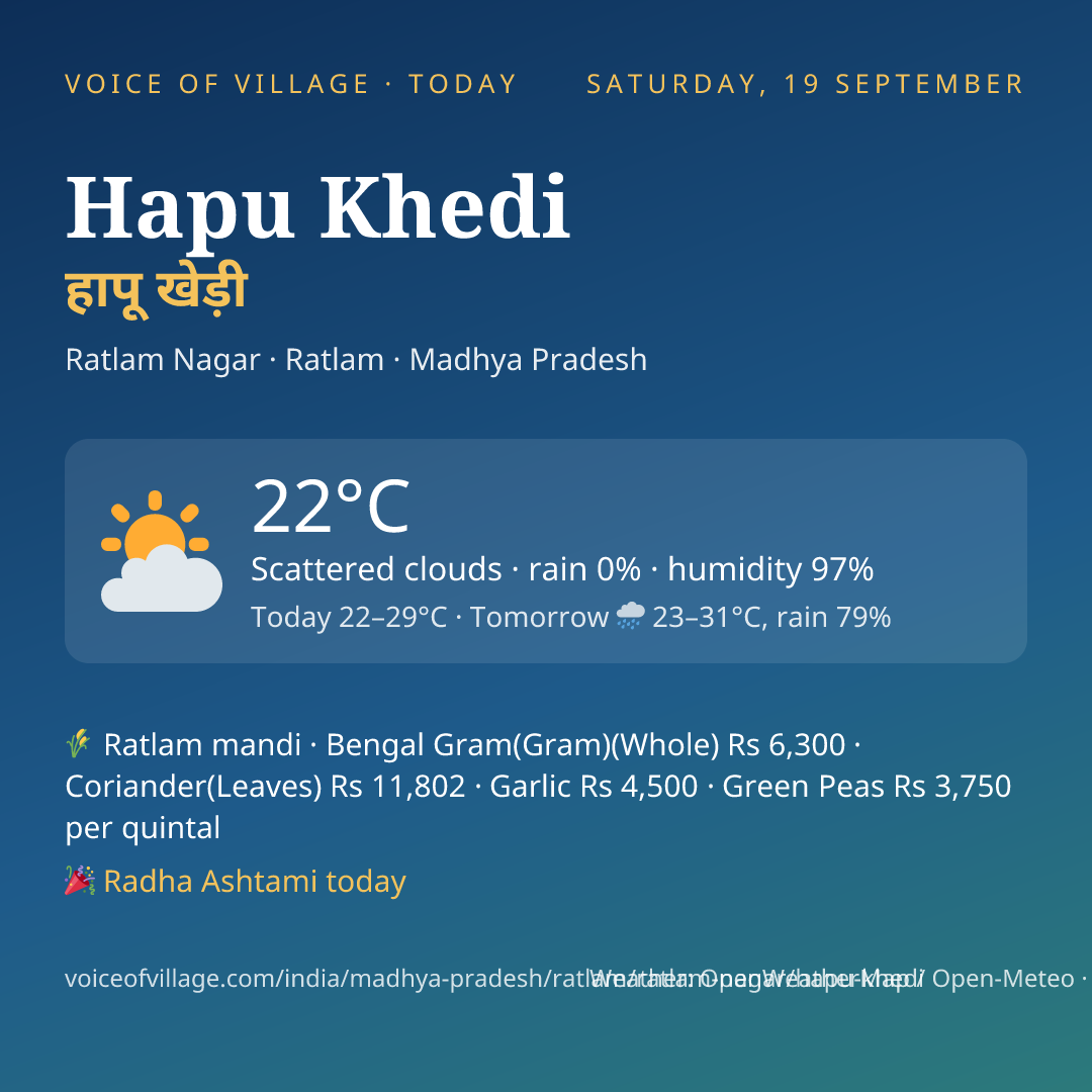 Hapu Khedi today
