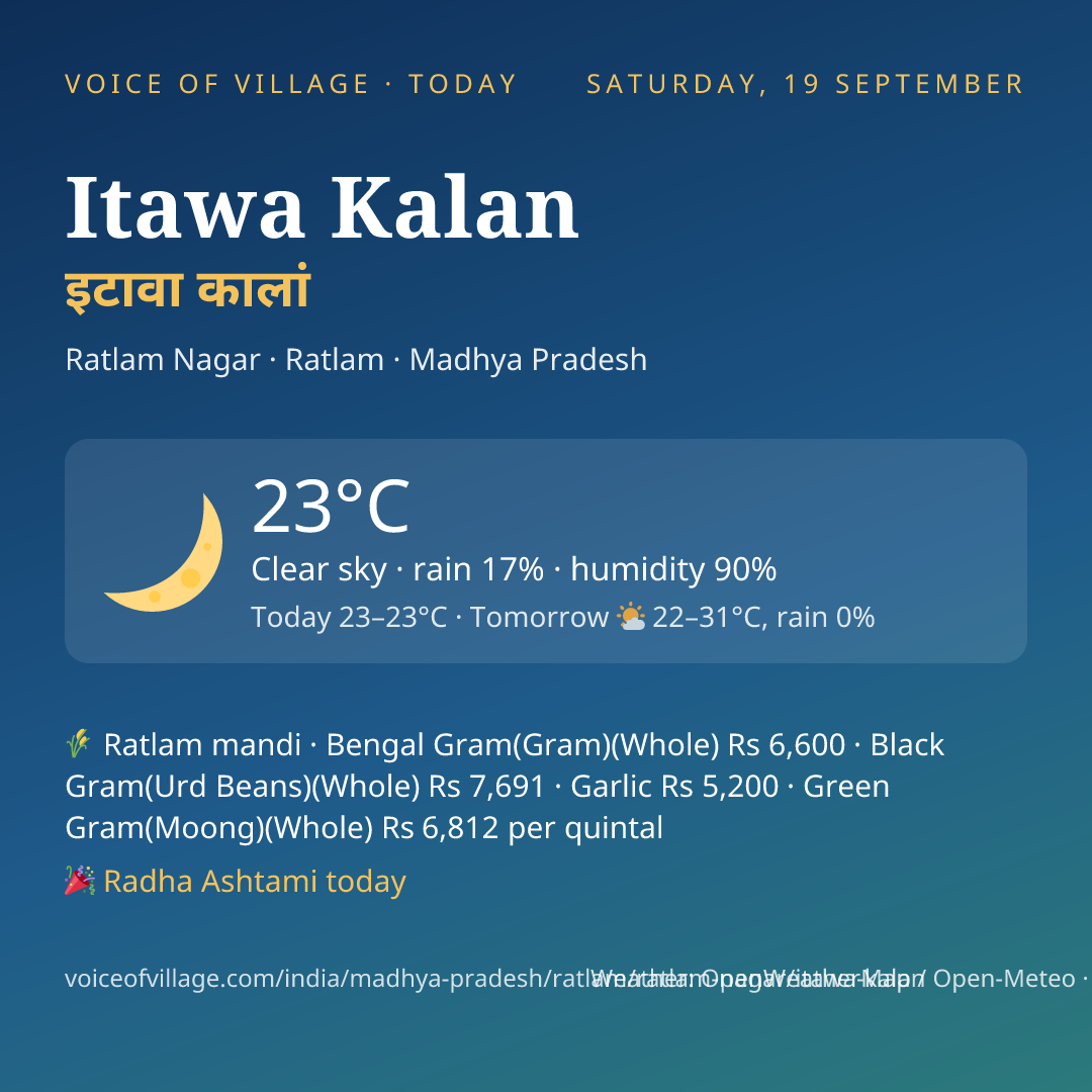 Itawa Kalan today