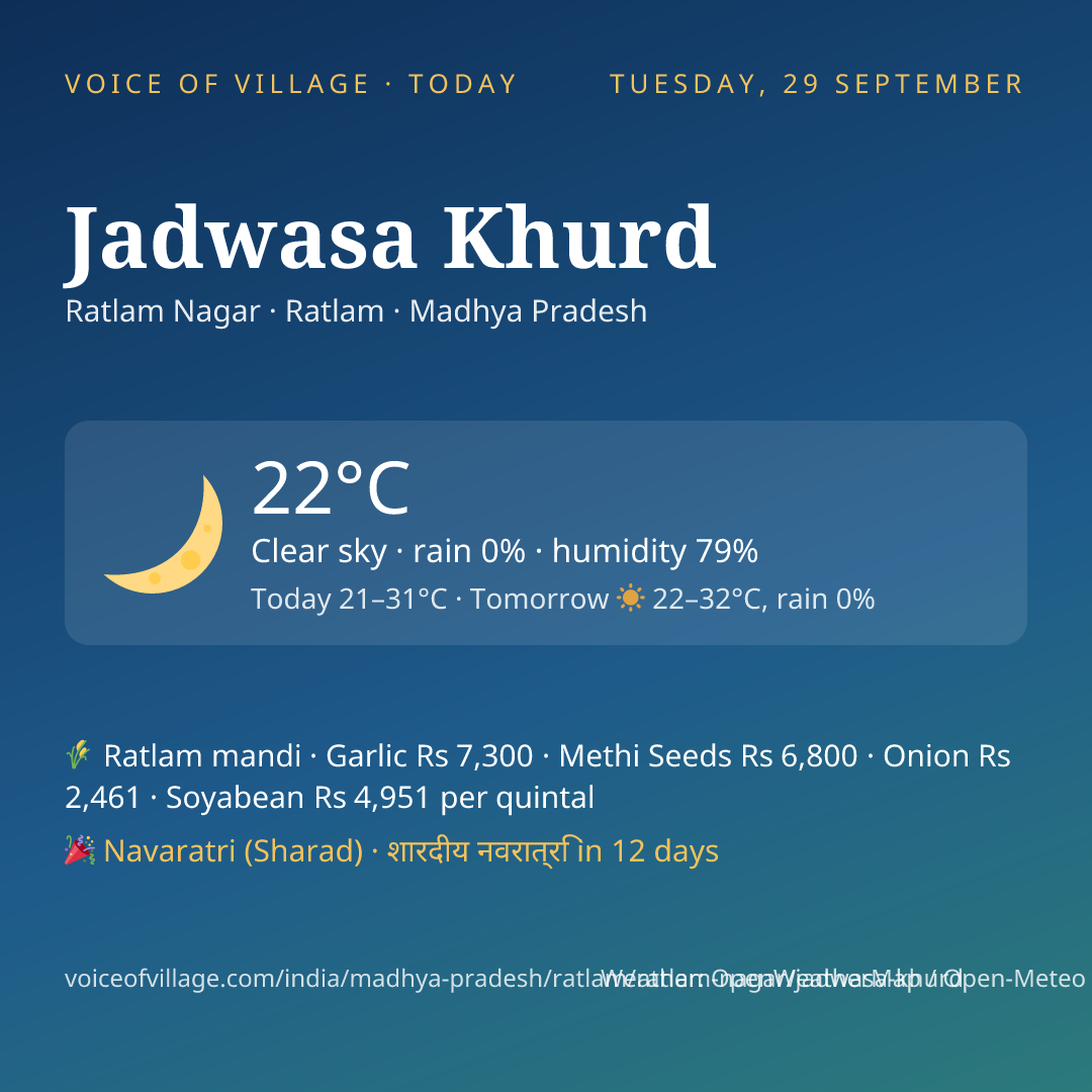 Jadwasa Khurd today
