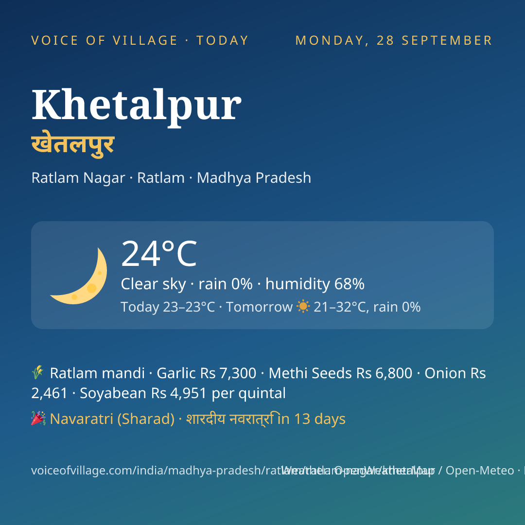 Khetalpur today