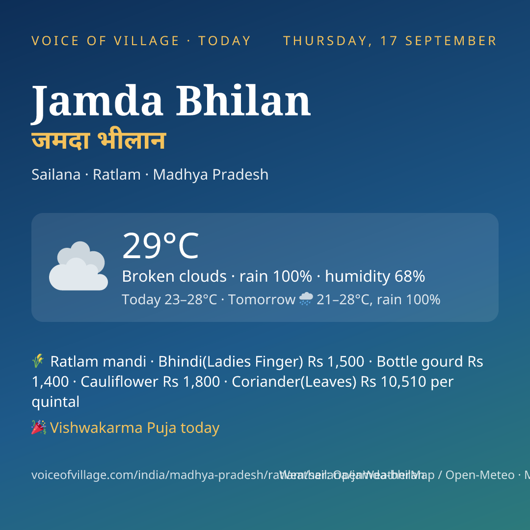 Jamda Bhilan today