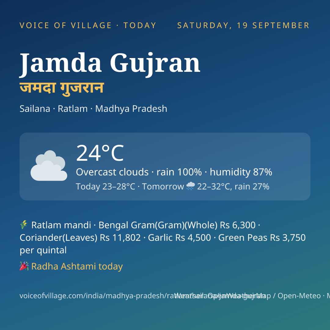 Jamda Gujran today