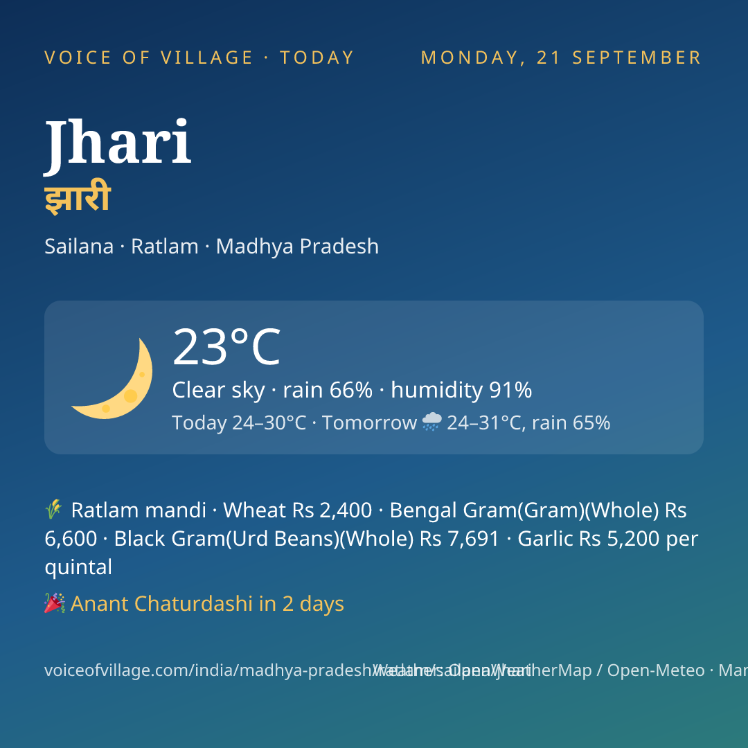Jhari today
