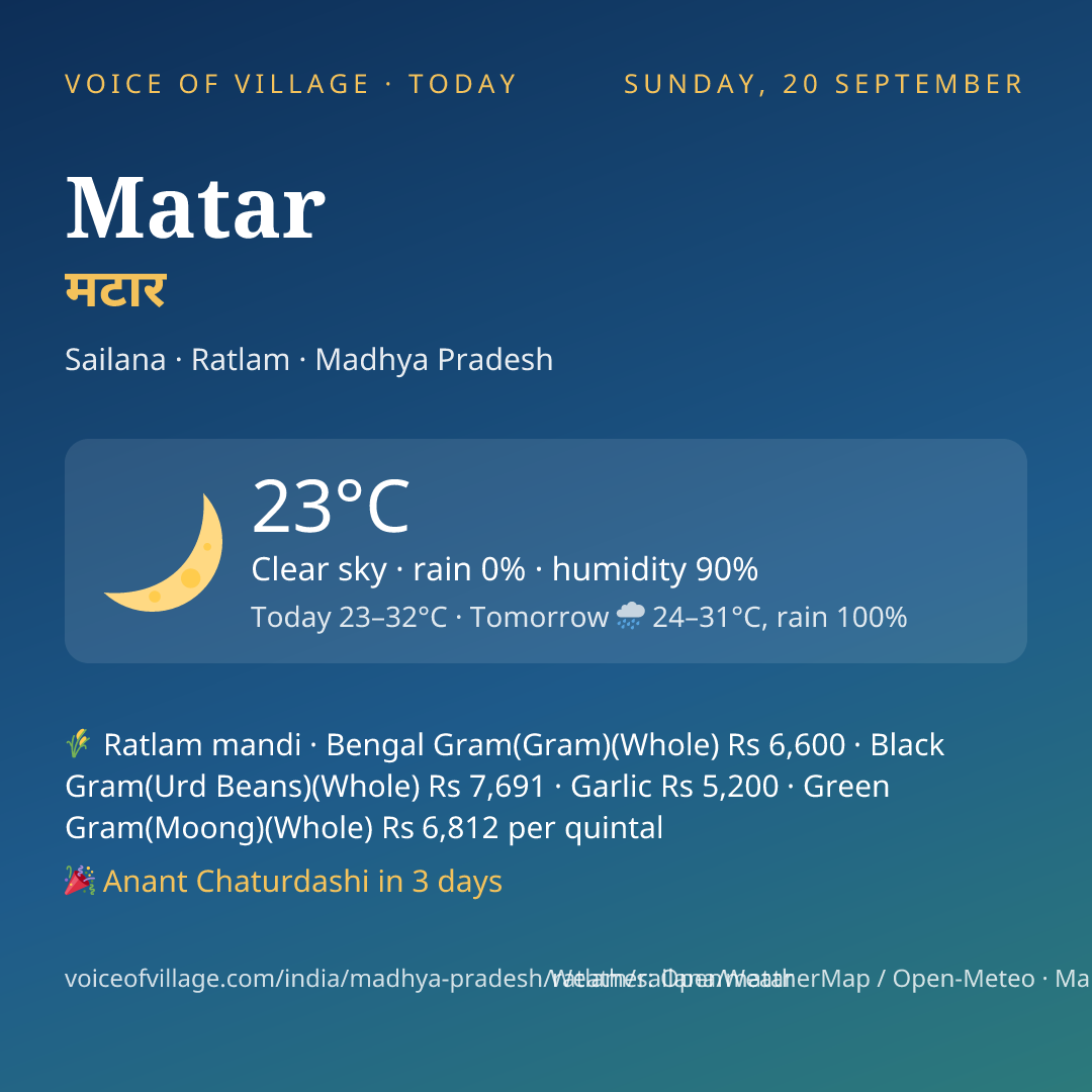 Matar today