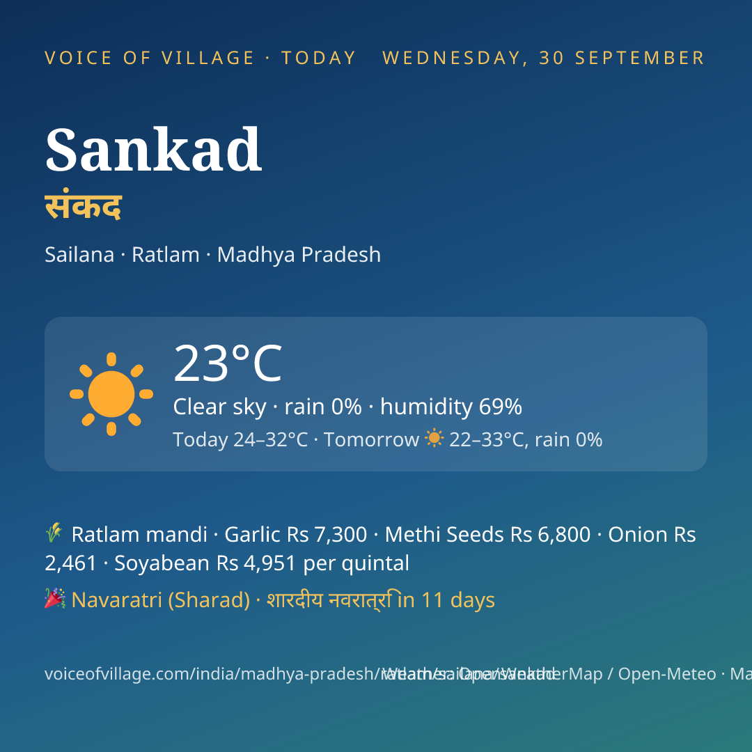 Sankad today