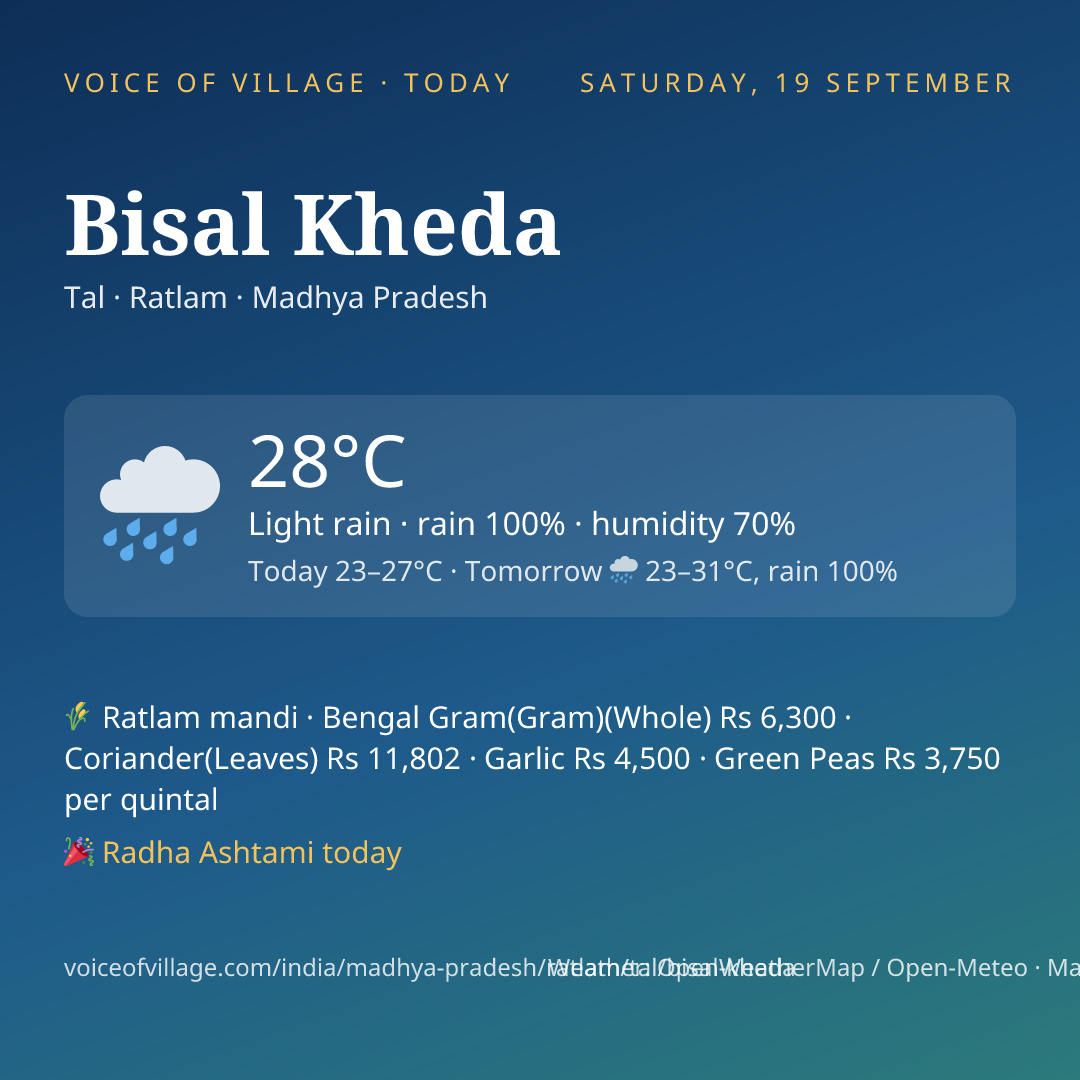 Bisal Kheda today