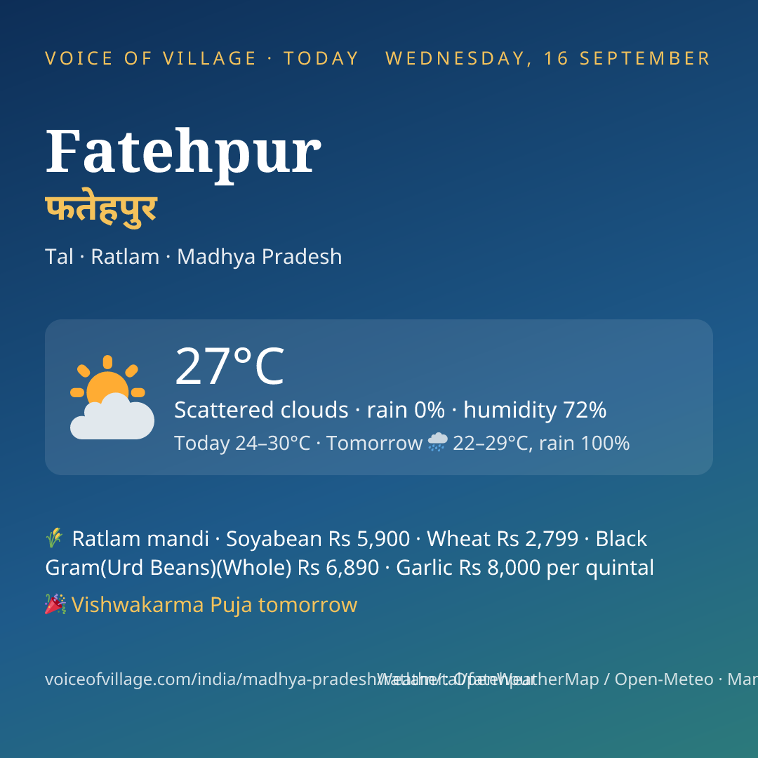 Fatehpur today