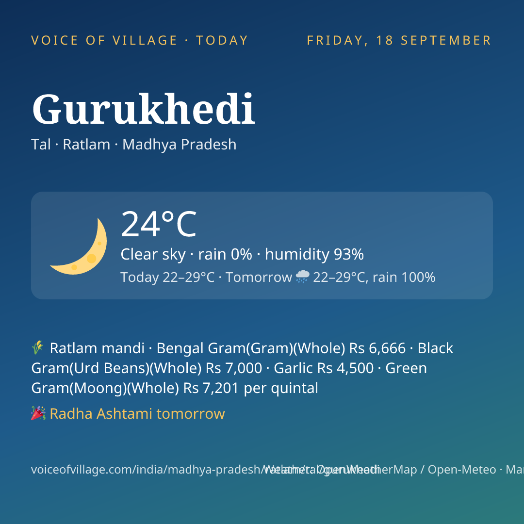 Gurukhedi today