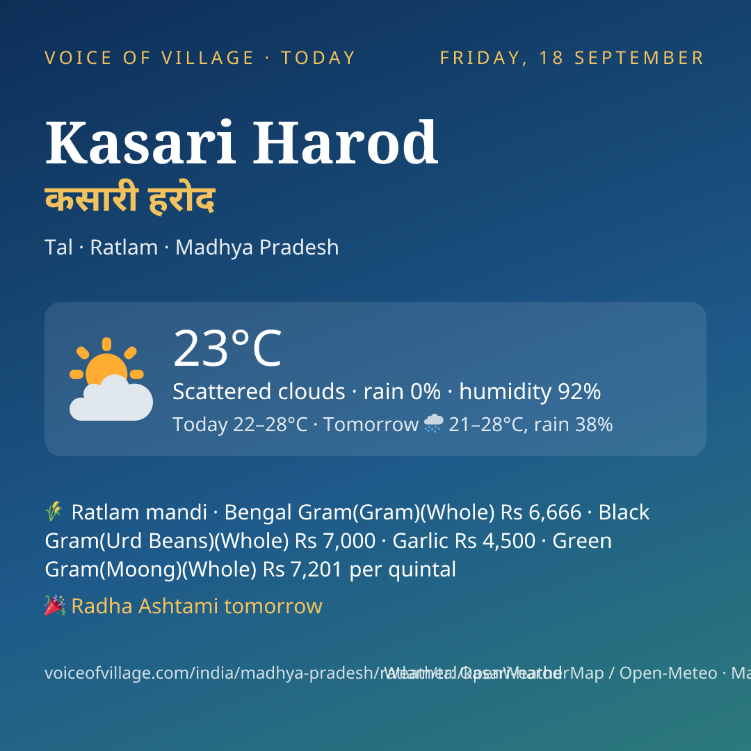 Kasari Harod today
