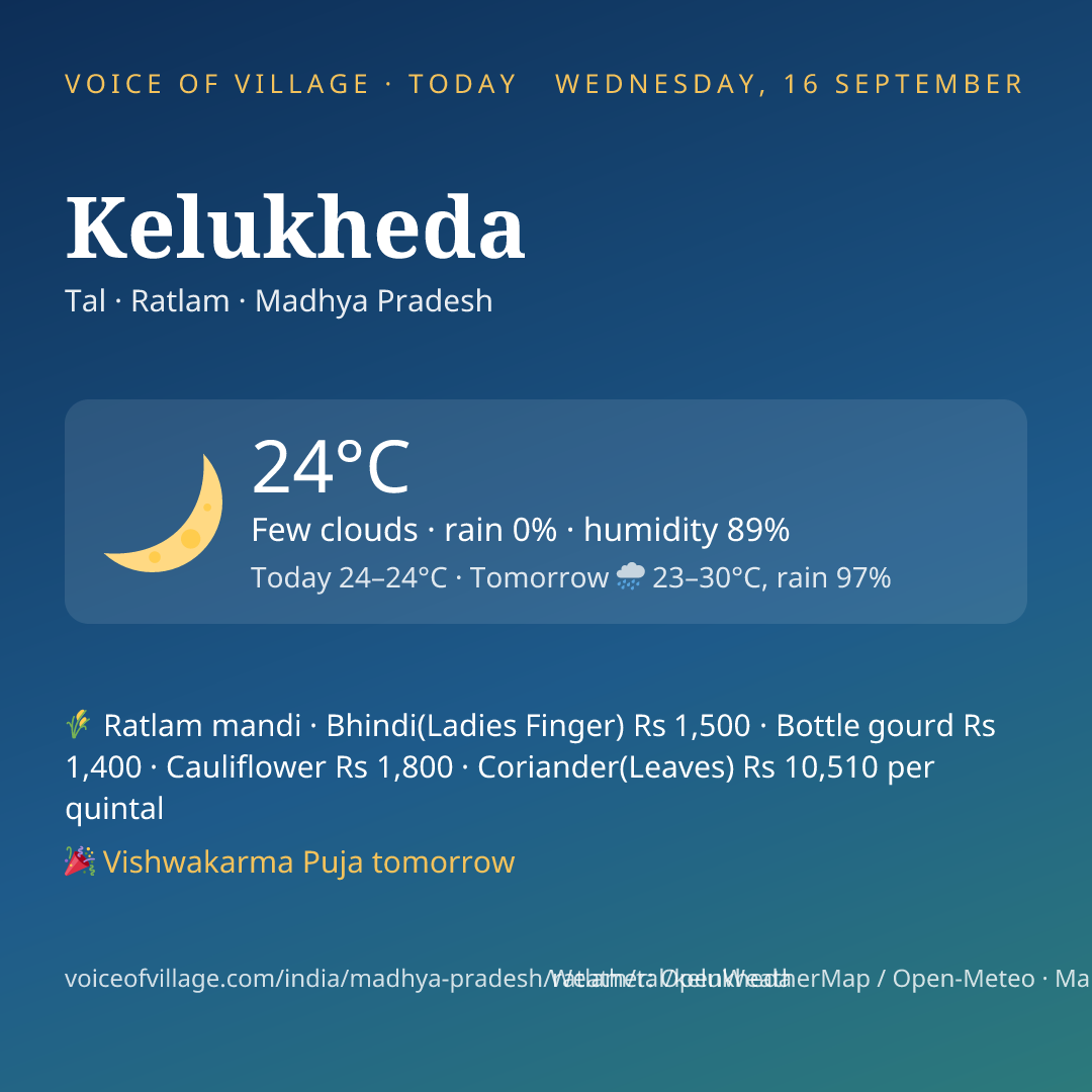 Kelukheda today