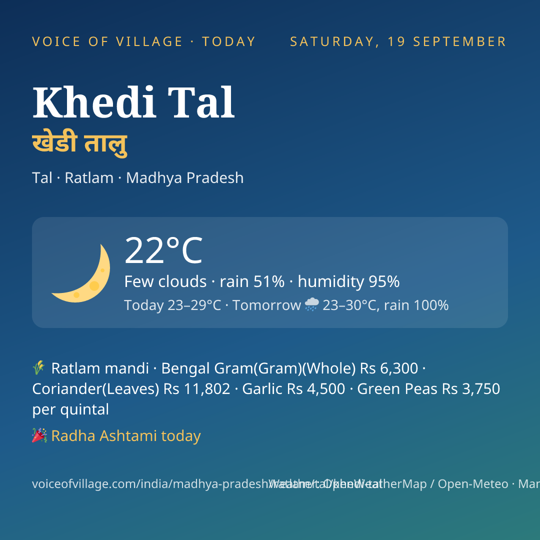 Khedi Tal today