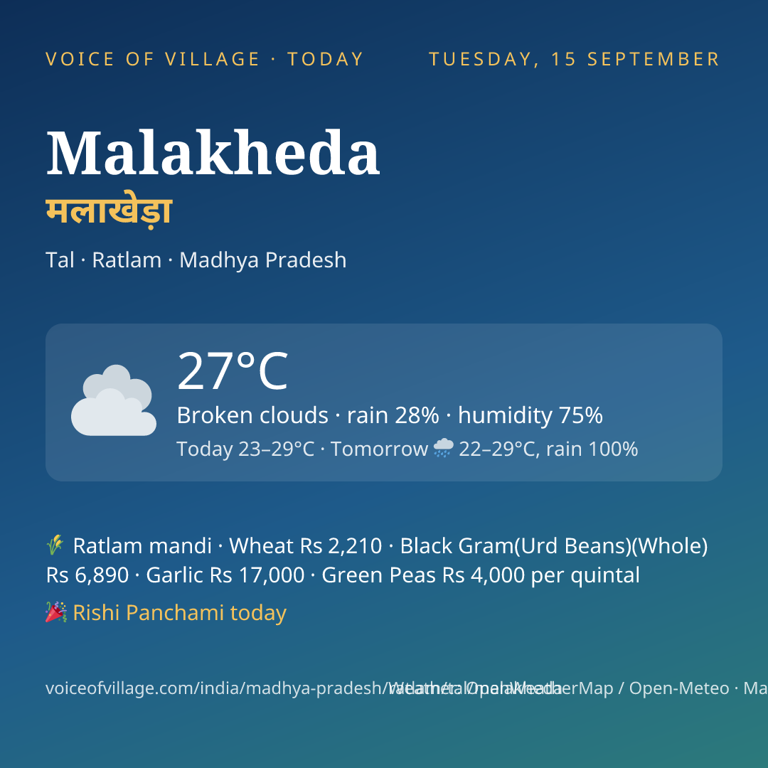 Malakheda today