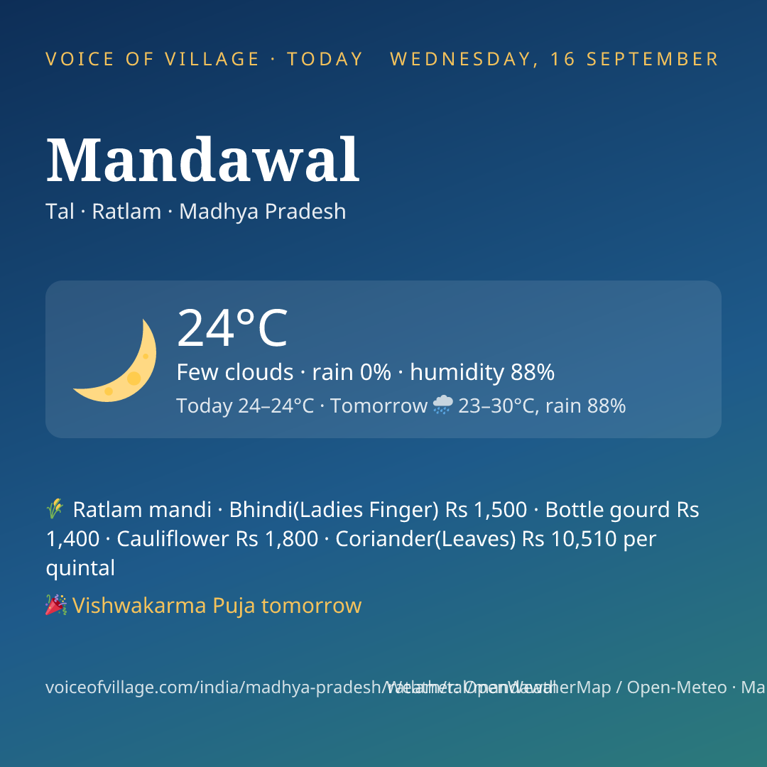 Mandawal today