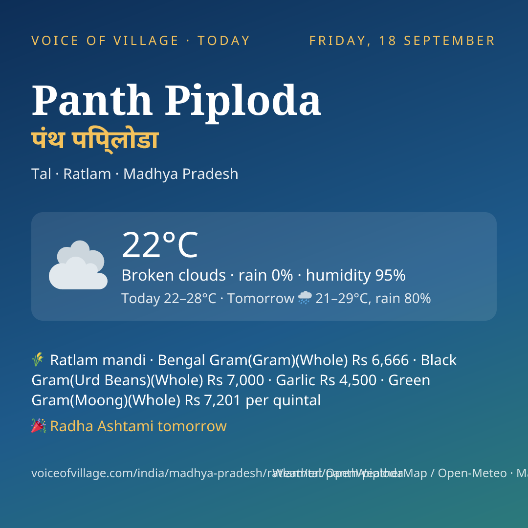 Panth Piploda today
