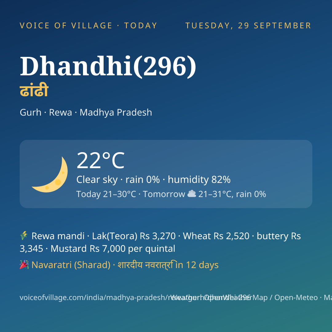 Dhandhi(296) today