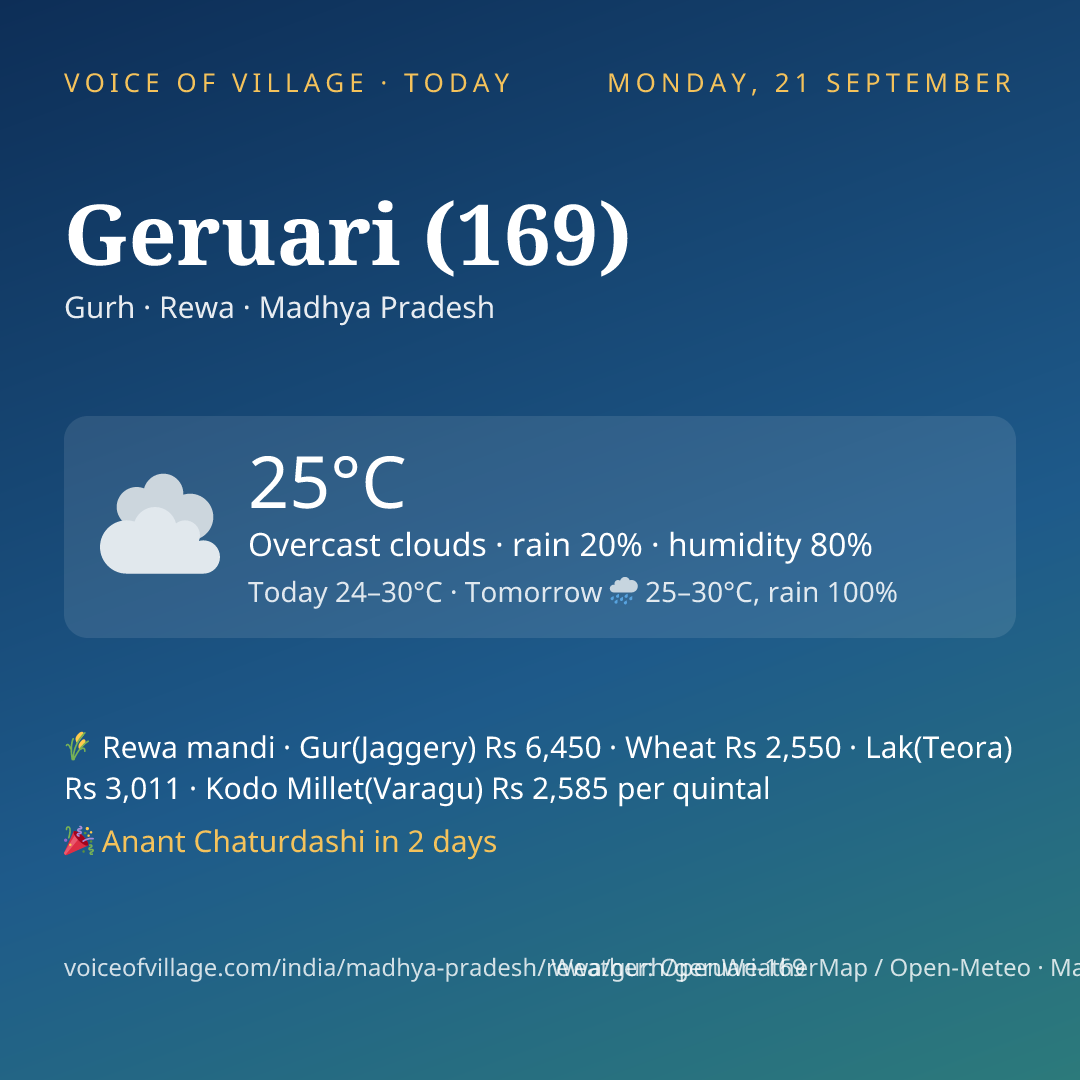 Geruari (169) today